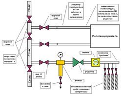 Установка редуктора давления воды в Южно-Сахалинске